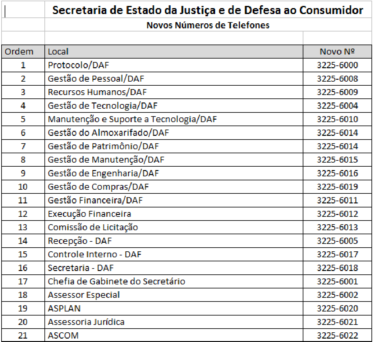 A partir da terça-feira, 18, estes serão nos novos números da Secretaria de Justiça e de Defesa ao Consumidor(Sejuc).